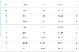 两名境外人员核酸阳性，轨迹涉及2趟动车图片