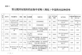 今起武汉113种药品大降价，附清单→图片
