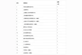 【就业】上海仲裁委员会招聘33人，10月17日前报名图片