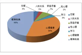 抑郁症话题冲上热搜！今年世界精神卫生日关注青少年心理图片