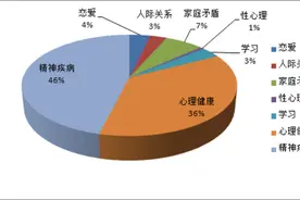 抑郁症话题冲上热搜！今年世界精神卫生日关注青少年心理图片