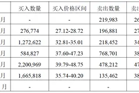 世华科技被南土资产举牌 电子复合功能材料或成看点图片