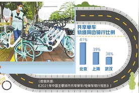 共享电单车带来新体验图片