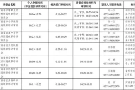 注意！今年河南职称评审有变化图片