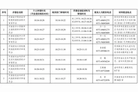 注意！今年河南职称评审有变化图片