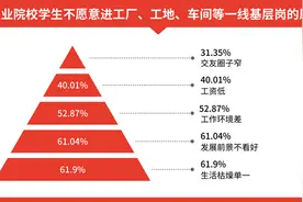 “蓝领”不受职业院校学生青睐，追新兴职业成潮流图片