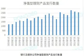 有数说｜多家银行保本理财产品已经全部清零图片