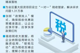 广西税收营商环境持续优化图片