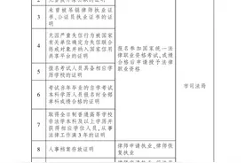 告知承诺制再扩容！企业和群众不用为这些证明跑腿了图片