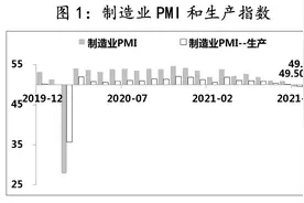 张涛：近期经济运行面临的三类风险，以及政策预估图片