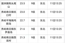 轮渡停航！景点关闭！莆田发布台风黄色预警！大风+大雨+降温就要来了图片