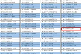 全国百强镇榜单公布：浏阳永安镇上榜，为湖南唯一图片