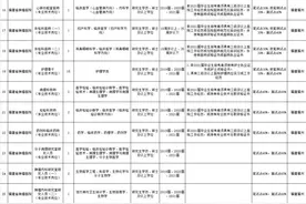 含编内！福州招聘311人图片