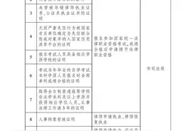 这些证明不用开了！武汉公布第二批实行告知承诺事项清单图片