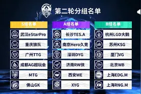 KPL封面观察｜S组教练对新版本影响看法不一 队伍积累比机会窗口更加重要图片