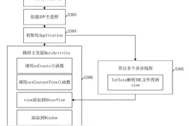 拒绝开屏延时等待，作业帮APP专利实现“1秒启动”图片
