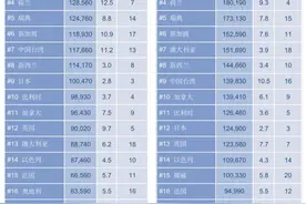 《2021年安联全球财富报告》：2021年全球GDP将实现强劲增长 去年中国家庭负债增长率放缓至12.9%图片
