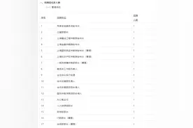 上海仲裁委员会发“英雄帖”，招聘立案部部长等29个岗位图片
