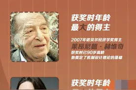 诺贝尔经济学奖53年89位获奖者背后 获奖经济理论如何迭变？图片