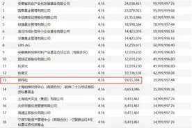 又一超级“牛散”大曝光！跻身4家上市公司前十大流通股股东图片