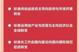 市场监管总局发布一批国家标准 涉及汽车信息安全、甲醛释放量分级等方面图片