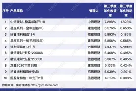 中银理财“稳富”开始不稳？三季度年化波动率超1.8%丨机警理财日报（10月12日）图片