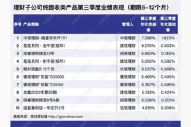 中银理财“稳富”开始不稳？三季度年化波动率超1.8%丨机警理财日报（10月12日）图片
