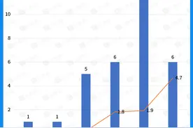 资本放弃游戏陪玩赛道？19个项目曾获融资，六年吸金近9亿元图片