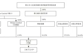 建材细分市场国内第一，华新水泥拟赴港二次上市 | IPO见闻图片