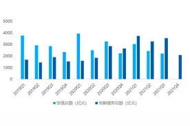 偿债高峰下“借新还旧”，为何依然难解房企债务危机？图片