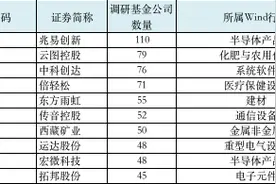 消费股又“香了”？张坤、傅友兴扎堆调研这家公司图片