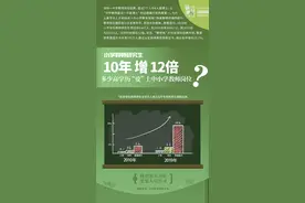 中学教师面试一半博士！过去10年，小学教师研究生增12倍图片