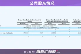 美华国际医疗凭口罩收益激增赴美IPO，后疫情时代业绩增速或放缓？图片