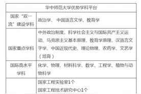华中师范大学公告披露：学校的“双一流”建设学科增至3个图片