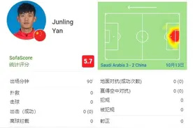 颜骏凌全场数据：0次扑救0次解围，传球成功率60%图片