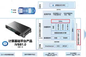 36氪首发 | 「国汽智控」完成数亿元Pre-A轮融资，为国产汽车打造自动驾驶版「安卓系统」图片