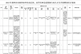 有编制！郑州市市属21家事业单位公开招聘598人图片