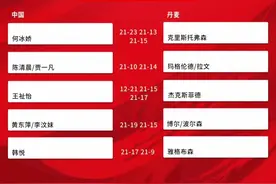 羽毛球尤伯杯中国5：0战胜丹麦 小组第一晋级图片