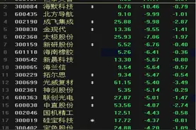 中航工业密集减持多家军工企业，什么情况？图片
