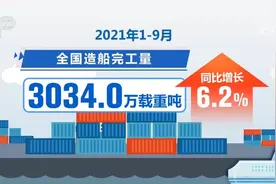前9个月我国造船业三大指标增幅明显 继续保持全球第一市场份额图片