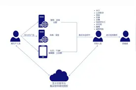 1分钟发送上千条骚扰短信，“呼死你”黑产如何治理？图片