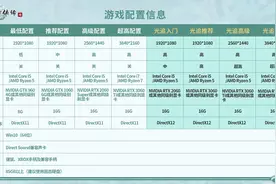 《仙剑奇侠传七》配置详解：光追性能表现公开图片