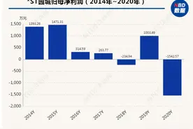 两年三次重组皆无果 *ST园城拟终止购买新三板摘牌企业，这次业务转型又黄了图片