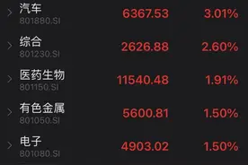 A股成交额骤降！连续3个交易日低于1万亿元，原因何在？图片