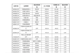 投研精进中生代崛起 华夏基金超37只产品近三年收益翻倍图片