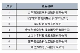 山东省公示2021年度拟认定瞪羚、独角兽企业名单，上榜企业超500家图片