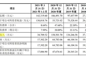 这张医美面膜火爆的背后：研发人员一度仅2人，核心专利为0图片
