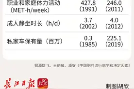 失控的体重！一群年轻胖人切胃减肥换健康图片