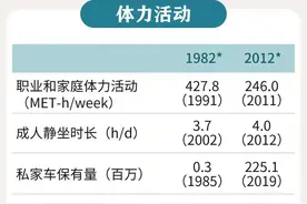 失控的体重！一群年轻胖人切胃减肥换健康图片