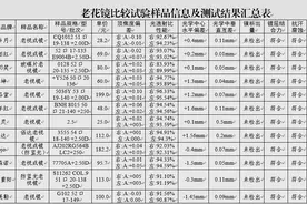 放大镜不能代替老花镜！广东省消委会发布老花镜消费提示图片